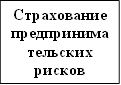 Страхование предпринимательских рисков