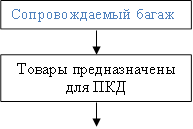 ?юяЁютюцфрхь?щ срурц,?ютрЁ? яЁхфэрчэрўхэ? фы ???