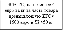 30% ??, эю эх ьхэхх 4 хтЁю чр ъу чр ўрёЄ№ ЄютрЁр яЁхт?°р??є? S??> 1500 хтЁю ш S?>50 ъу 
