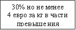 30% эю эх ьхэхх 4 хтЁю чр ъу т ўрёЄш яЁхт?°хэш эюЁь? 