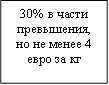 30% т ўрёЄш яЁхт?°хэш , эю эх ьхэхх 4 хтЁю чр ъу 
