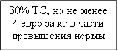 30% ??, эю эх ьхэхх 4 хтЁю чр ъу т ўрёЄш яЁхт?°хэш эюЁь? 