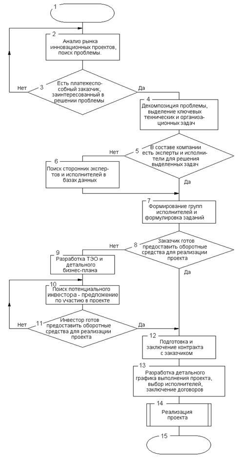 Описание: АЛГОРИТМ