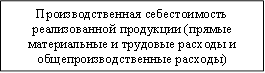 Производственная себестоимость реализованной продукции (прямые материальные и трудовые расходы и общепроизводственные расходы)