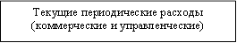 Текущие периодические расходы (коммерческие и управленческие)