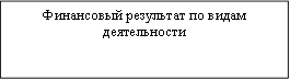 Финансовый результат по видам деятельности