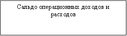 Сальдо операционных доходов и расходов