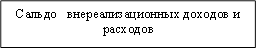 Сальдо внереализационных доходов и расходов