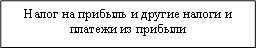 Налог на прибыль и другие налоги и платежи из прибыли
