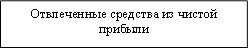 Отвлеченные средства из чистой прибыли