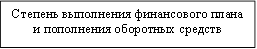 Степень выполнения финансового плана и пополнения оборотных средств