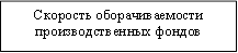 Скорость оборачиваемости производственных фондов