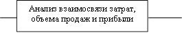 Анализ взаимосвязи затрат, объема продаж и прибыли