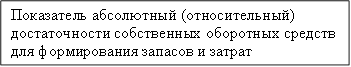 Показатель абсолютный (относительный) достаточности собственных оборотных средств для формирования запасов и затрат 