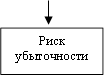 Риск убыточности