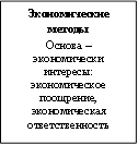 Экономические методы Основа – экономически интересы: экономическое поощрение, экономическая ответственность 