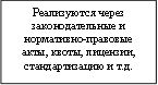 Реализуются через законодательные и нормативно-правовые акты, квоты, лицензии, стандартизацию и т.д.