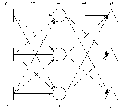 Описание: http://www.cfin.ru/management/manufact/images/transport_log_3.gif