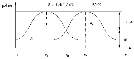 Описание: http://www.cfin.ru/management/manufact/images/transport_log_17.gif