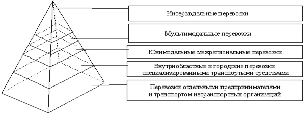 Описание: http://www.cfin.ru/management/manufact/images/transport_log_18.gif