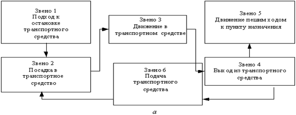 Описание: http://www.cfin.ru/management/manufact/images/transport_log_20.gif
