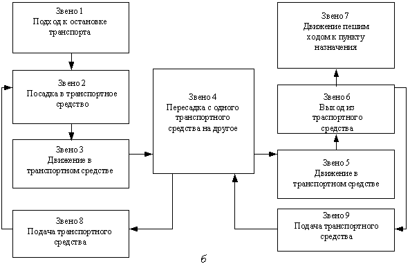 Описание: http://www.cfin.ru/management/manufact/images/transport_log_21.gif