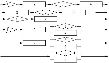 Описание: http://www.cfin.ru/management/manufact/images/transport_log_23.gif