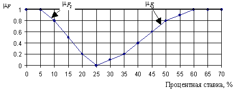 Описание: http://www.cfin.ru/management/manufact/images/transport_log_9.gif
