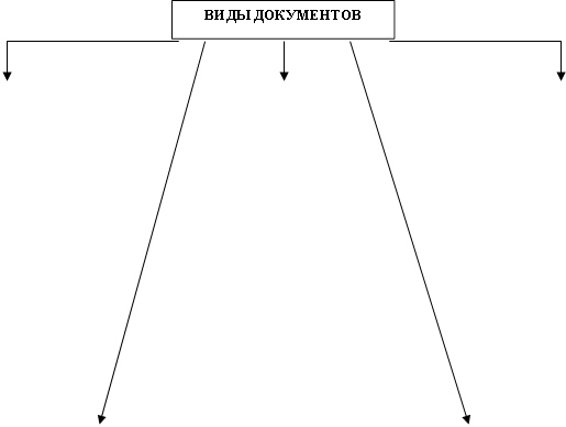 ВИДЫ ДОКУМЕНТОВ
