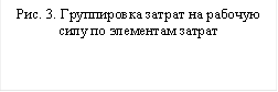 Рис. 3. Группировка затрат на рабочую силу по элементам затрат 