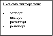 Направления торговли: -экспорт -импорт -реэкспорт -реимпорт 