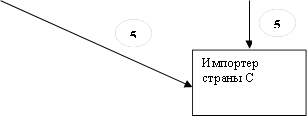 Импортер страны С,5,5