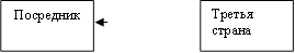 Третья страна,Посредник
