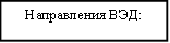 Направления ВЭД: