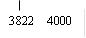3822,4000