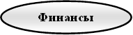 Финансы 