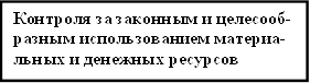 Контроля за законным и целесооб-разным использованием материа-льных и денежных ресурсов