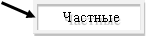 Частные