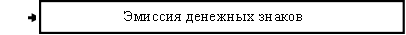 Эмиссия денежных знаков 