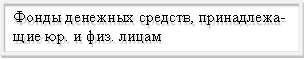 Фонды денежных средств, принадлежа-щие юр. и физ. лицам