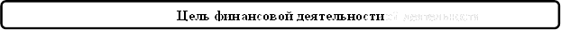 Цель финансовой деятельностиой деятельности