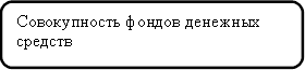 Совокупность фондов денежных средств 