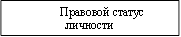 Правовой статус личности