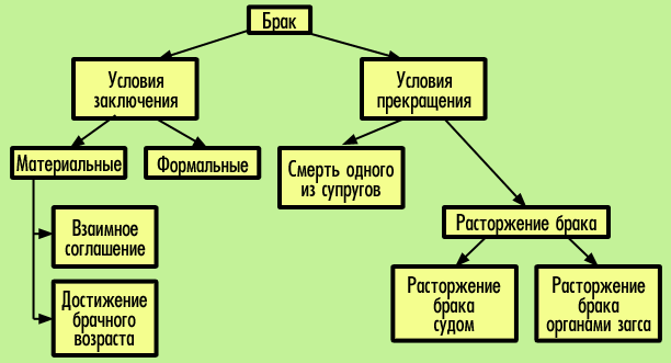 Описание: Брак