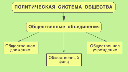 Описание: Политическая система общества