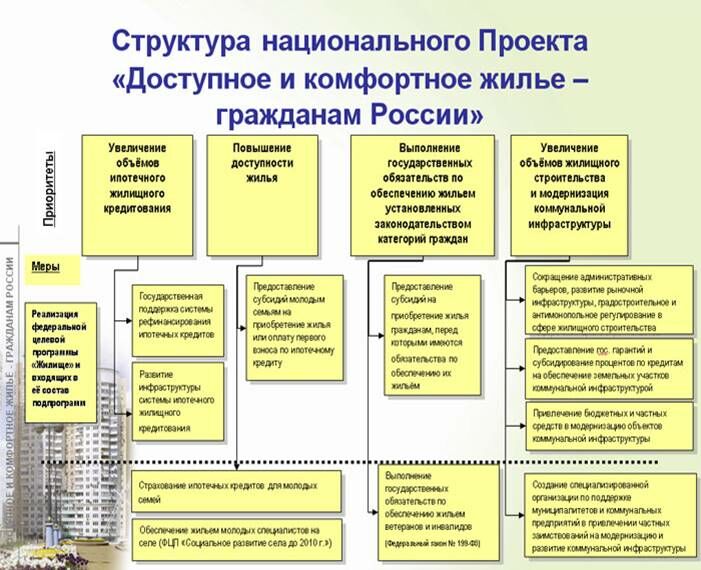 Описание: habitation_doc_6_2