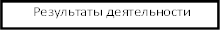 Результаты деятельности 