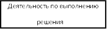 Деятельность по выполнению решения 