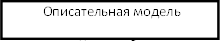 Описательная модель Что есть? 