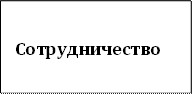 Сотрудничество
